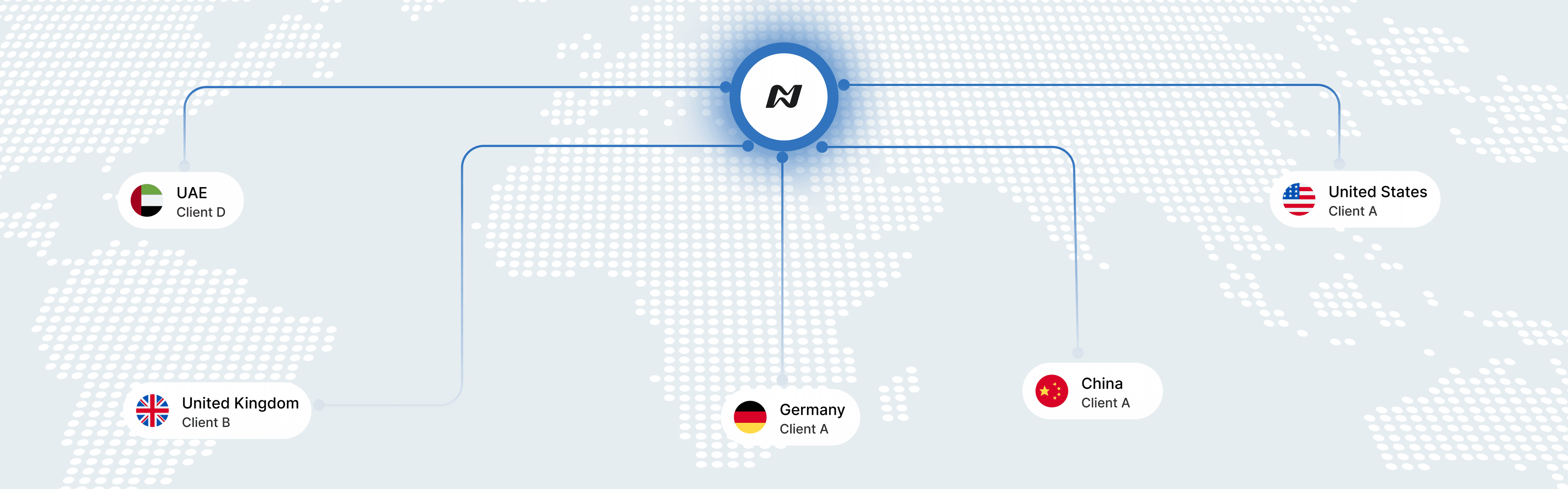 Norxio Global Network